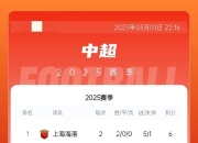 九游娱乐官方平台-包含国安客场逆袭，中超积分榜位置攀升的词条