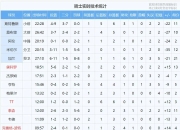 九游娱乐app信誉好-球员因伤退出比赛，对球队影响巨大