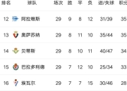 九游官网入口下载-关于赫塔费客场取胜，继续领跑积分榜的信息
