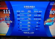 九游娱乐平台-福建轻松击败四川，取得连胜