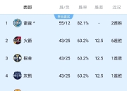 九游.中国官网-谢菲联遭遇连败，降级形势愈发严峻的简单介绍