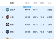 九游.中国官网-谢菲联遭遇连败，降级形势愈发严峻的简单介绍