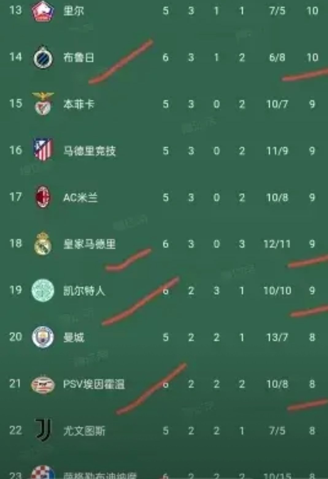 勒沃库森胜汉诺威，积分榜前进一步的简单介绍