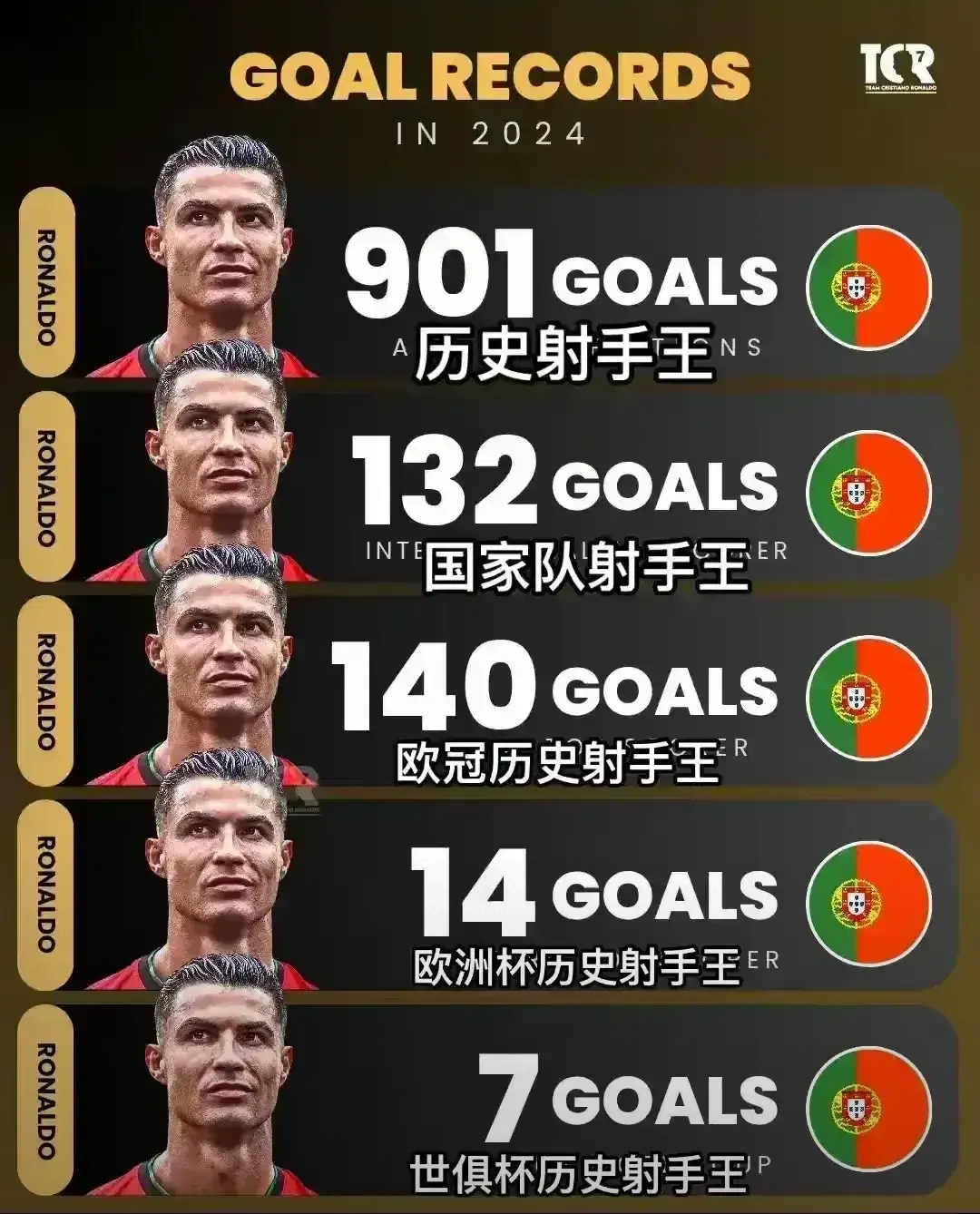 包含艾泽利希夺冠，成为英超历史上第一人的词条