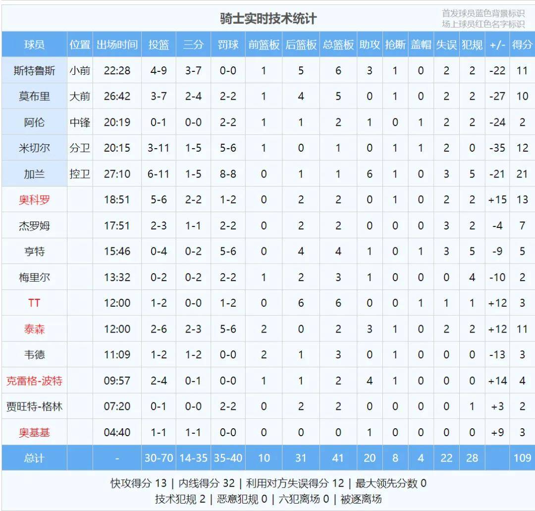 球员因伤退出比赛，对球队影响巨大