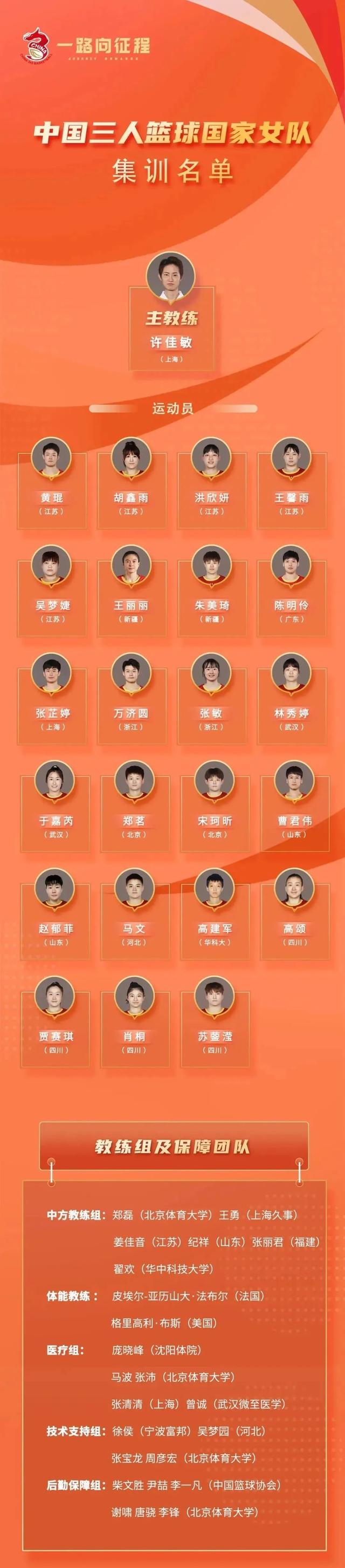 篮球联盟官方宣布新一季入选名单的简单介绍
