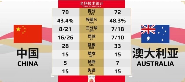新生力量逐渐崭露头角，实力进一步突显