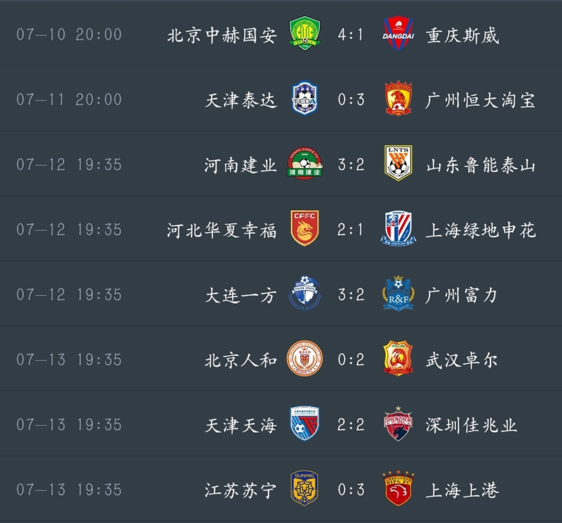 河北华夏幸福耀眼亮相全胜战绩