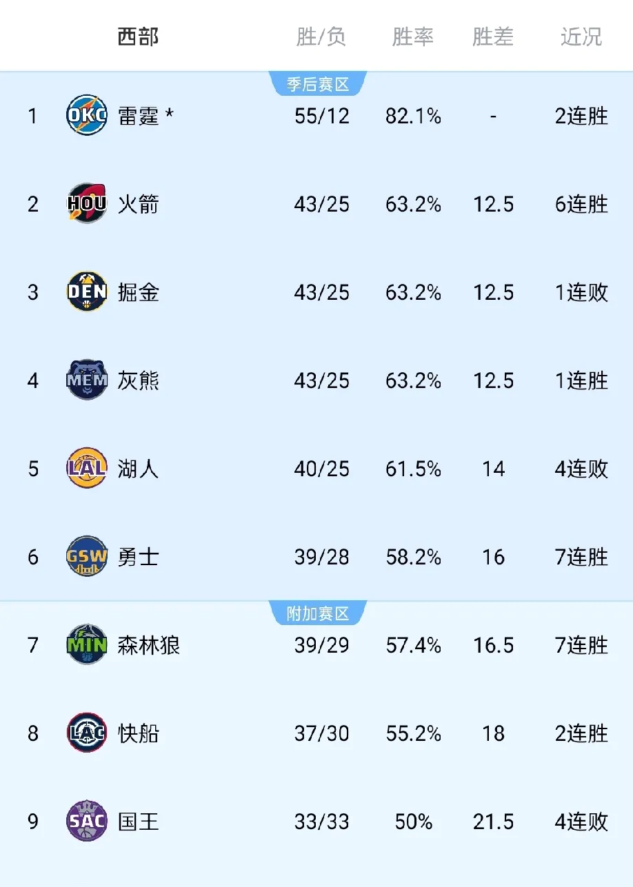 谢菲联遭遇连败，降级形势愈发严峻的简单介绍