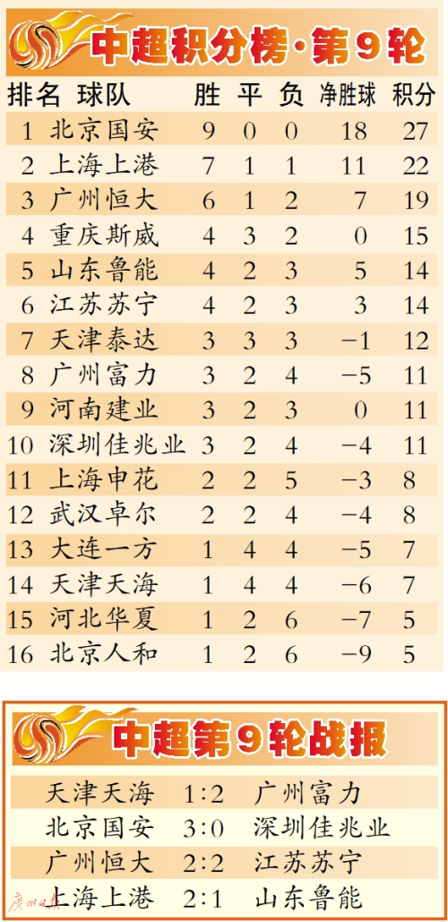 哈尔滨运动主场战平，保持不败记录的简单介绍