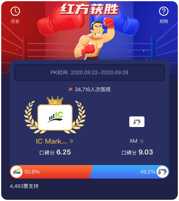 欧预赛强劲对手对战，看谁笑到最后